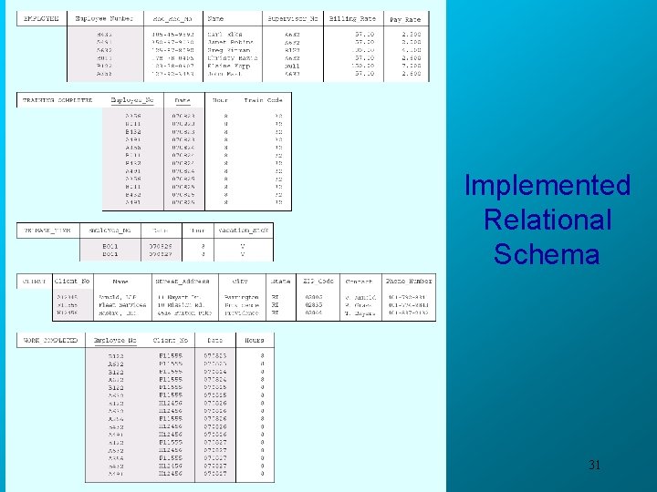 Implemented Relational Schema 31 