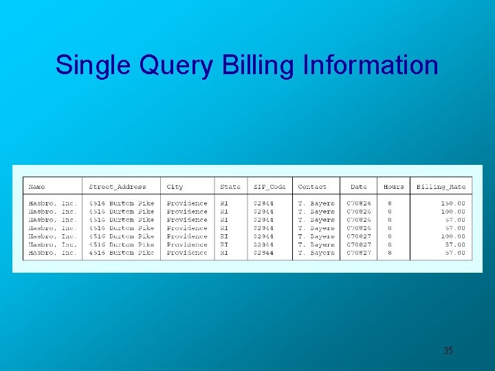 Single Query Billing Information 35 