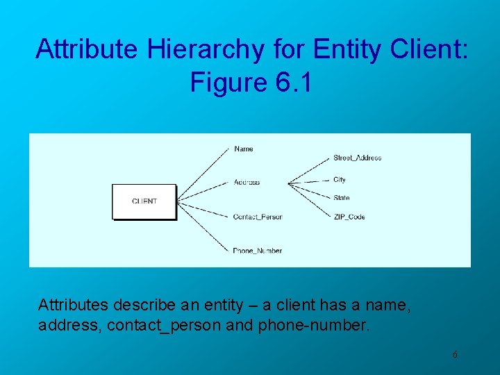 Attribute Hierarchy for Entity Client: Figure 6. 1 Attributes describe an entity – a