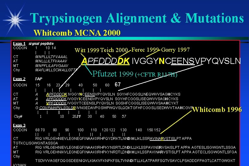 Trypsinogen Alignment & Mutations Whitcomb MCNA 2000 Exon 1 signal peptide CODON 1 10