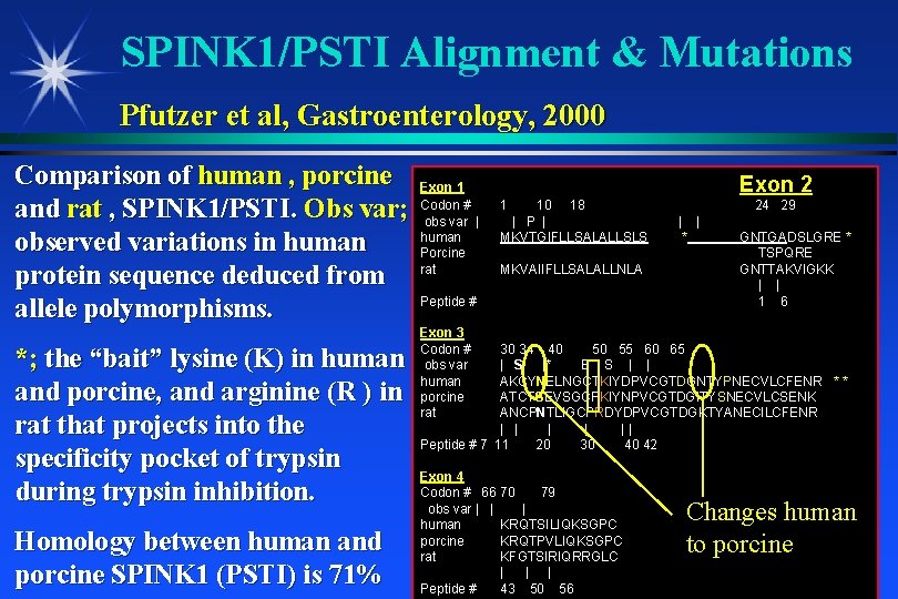 SPINK 1/PSTI Alignment & Mutations Pfutzer et al, Gastroenterology, 2000 Comparison of human ,