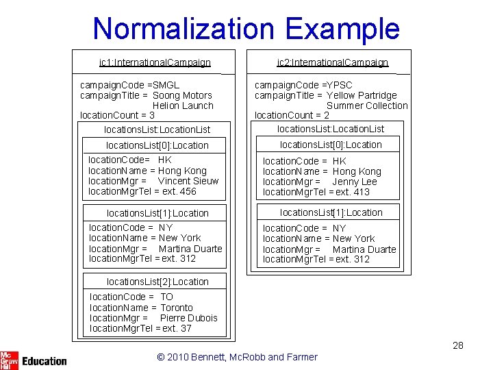 Normalization Example ic 1: International. Campaign campaign. Code =SMGL campaign. Title = Soong Motors