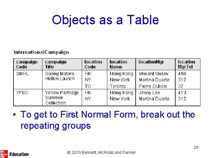 Objects as a Table • To get to First Normal Form, break out the