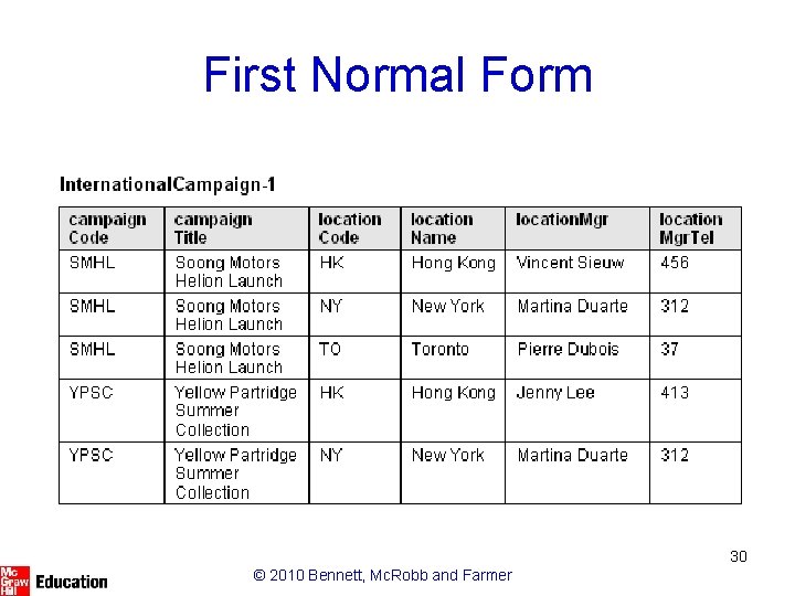 First Normal Form 30 © 2010 Bennett, Mc. Robb and Farmer 