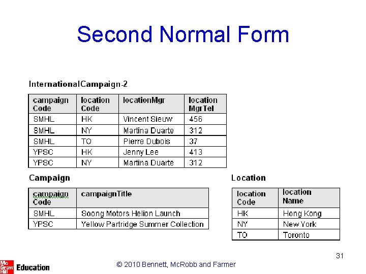 Second Normal Form 31 © 2010 Bennett, Mc. Robb and Farmer 