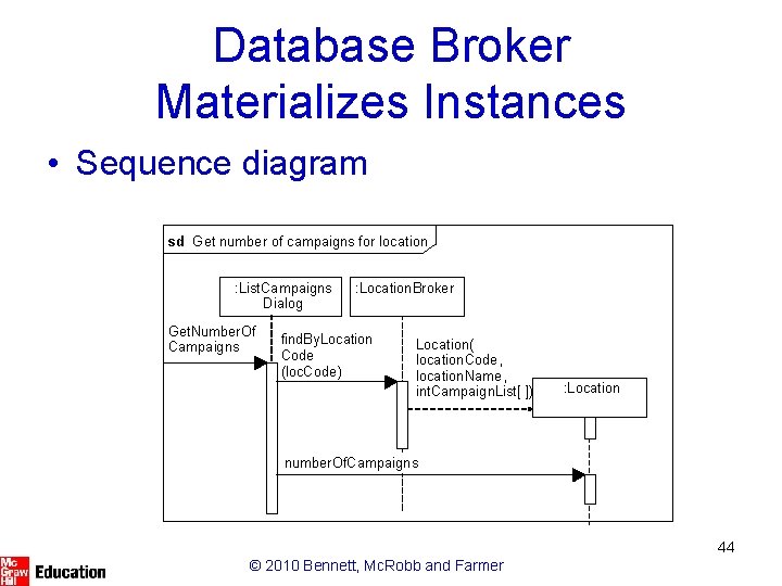 Database Broker Materializes Instances • Sequence diagram sd Get number of campaigns for location