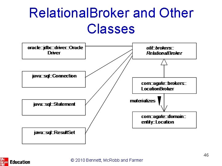 Relational. Broker and Other Classes 46 © 2010 Bennett, Mc. Robb and Farmer 
