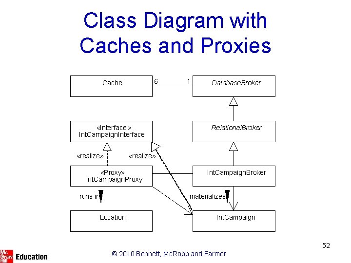 Class Diagram with Caches and Proxies 6 Cache «Interface » Int. Campaign. Interface «realize»