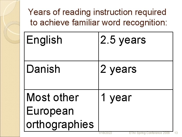 Years of reading instruction required to achieve familiar word recognition: English 2. 5 years