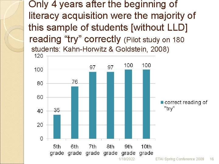 Only 4 years after the beginning of literacy acquisition were the majority of this