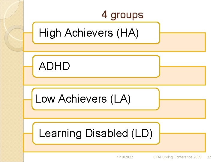 4 groups High Achievers (HA) ADHD Low Achievers (LA) Learning Disabled (LD) 1/18/2022 ETAI