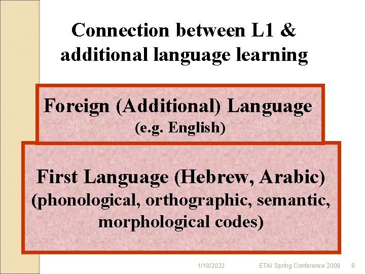 Connection between L 1 & additional language learning Foreign (Additional) Language (e. g. English)