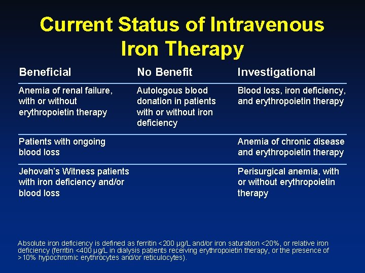 Current Status of Intravenous Iron Therapy Beneficial No Benefit Investigational Anemia of renal failure,