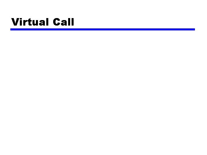 Virtual Call 