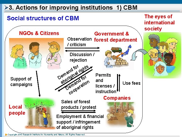 Ø 3. Actions for improving institutions 1) CBM Social structures of CBM NGOs &