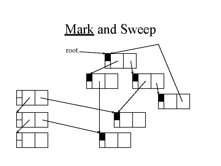 Mark and Sweep root 