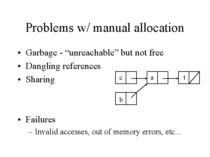 Problems w/ manual allocation • Garbage - “unreachable” but not free • Dangling references