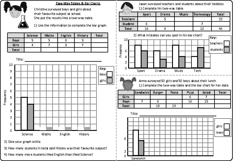 Two-Way Tables & Bar Charts Christine surveyed boys and girls about their favourite subject