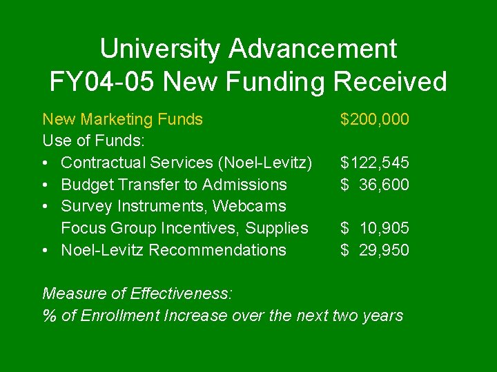 University Advancement FY 04 -05 New Funding Received New Marketing Funds Use of Funds: