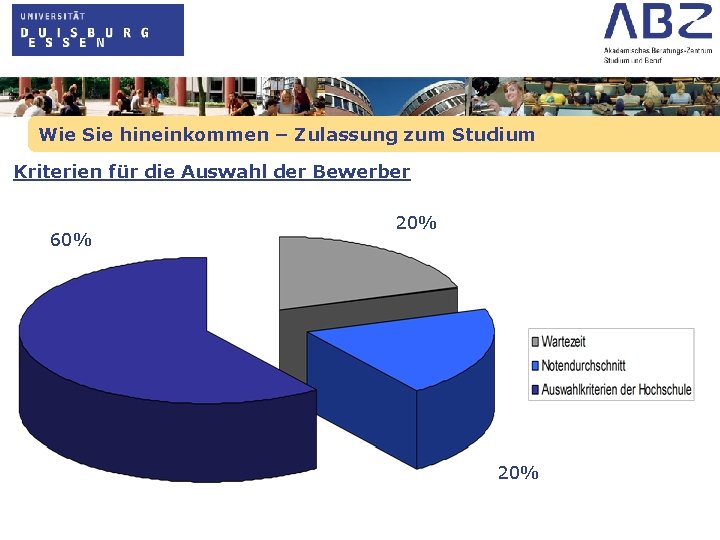 Wie Sie hineinkommen – Zulassung zum Studium Kriterien für die Auswahl der Bewerber 60%