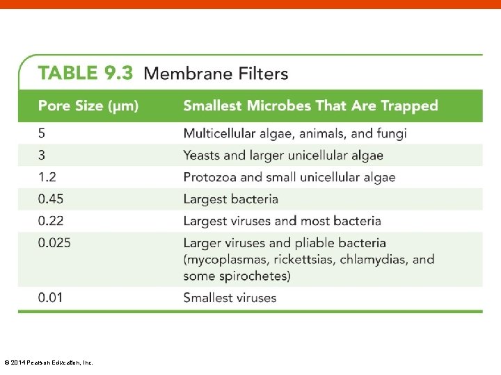 © 2014 Pearson Education, Inc. 