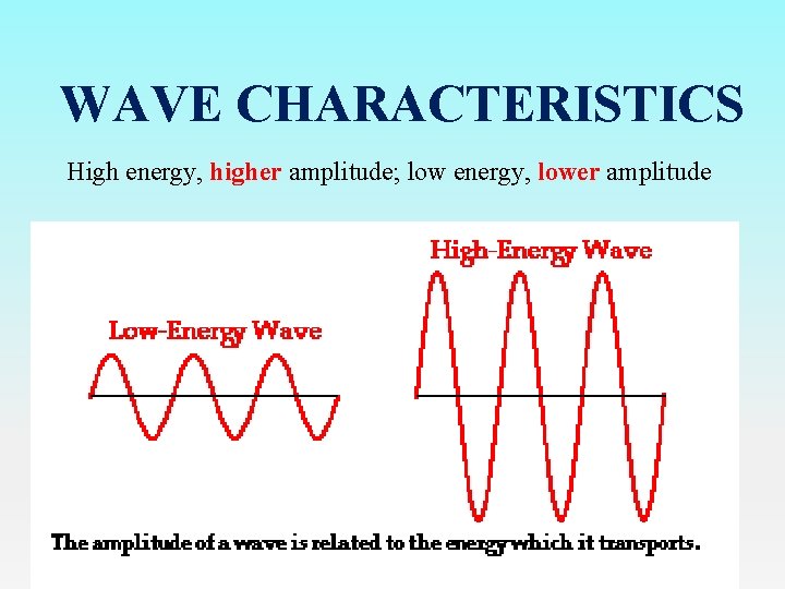 WAVE CHARACTERISTICS High energy, higher amplitude; low energy, lower amplitude 