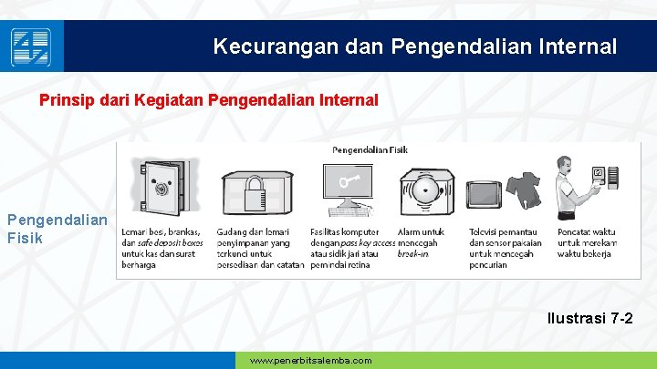 Kecurangan dan Pengendalian Internal Prinsip dari Kegiatan Pengendalian Internal Pengendalian Fisik Ilustrasi 7 -2