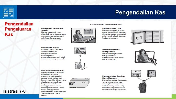 Pengendalian Kas Pengendalian Pengeluaran Kas Ilustrasi 7 -6 www. penerbitsalemba. com 