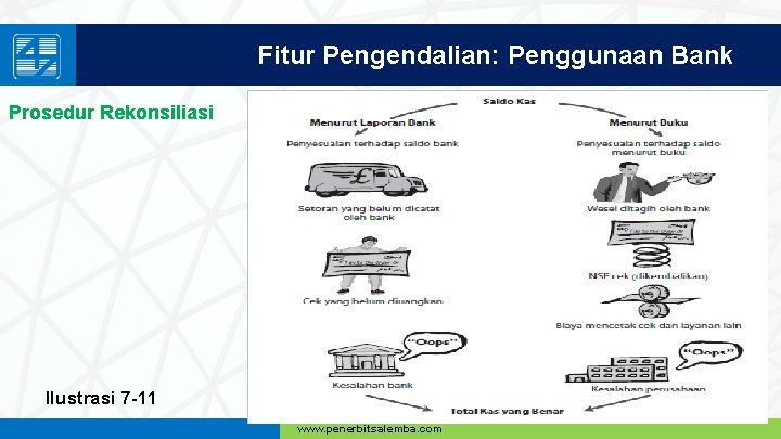 Fitur Pengendalian: Penggunaan Bank Prosedur Rekonsiliasi Ilustrasi 7 -11 www. penerbitsalemba. com 