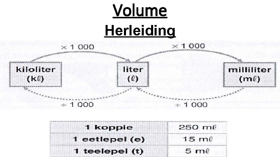 Volume Herleiding 