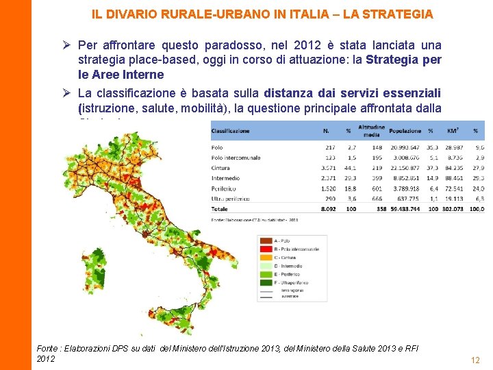 IL DIVARIO RURALE-URBANO IN ITALIA – LA STRATEGIA Ø Per affrontare questo paradosso, nel