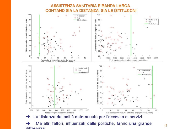 ASSISTENZA SANITARIA E BANDA LARGA. CONTANO SIA LA DISTANZA, SIA LE ISTITUZIONI La distanza