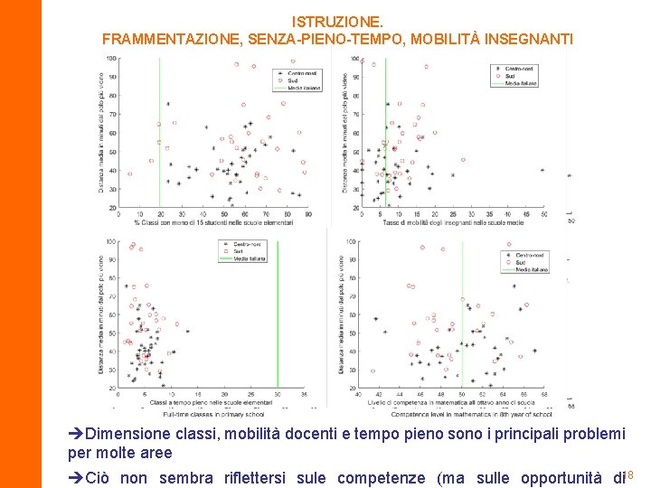 ISTRUZIONE. FRAMMENTAZIONE, SENZA-PIENO-TEMPO, MOBILITÀ INSEGNANTI Dimensione classi, mobilità docenti e tempo pieno sono i