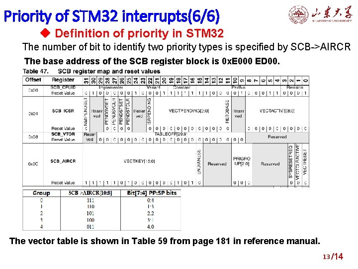 Priority of STM 32 interrupts(6/6) u Definition of priority in STM 32 The number