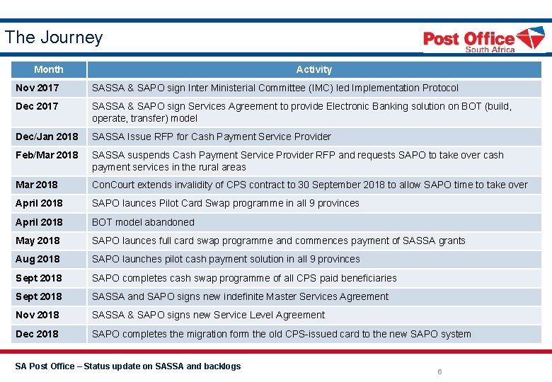 The Journey Month Activity Nov 2017 SASSA & SAPO sign Inter Ministerial Committee (IMC)
