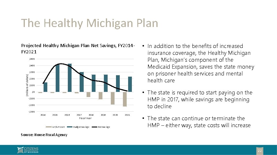 The Healthy Michigan Plan Projected Healthy Michigan Plan Net Savings, FY 2014 FY 2021