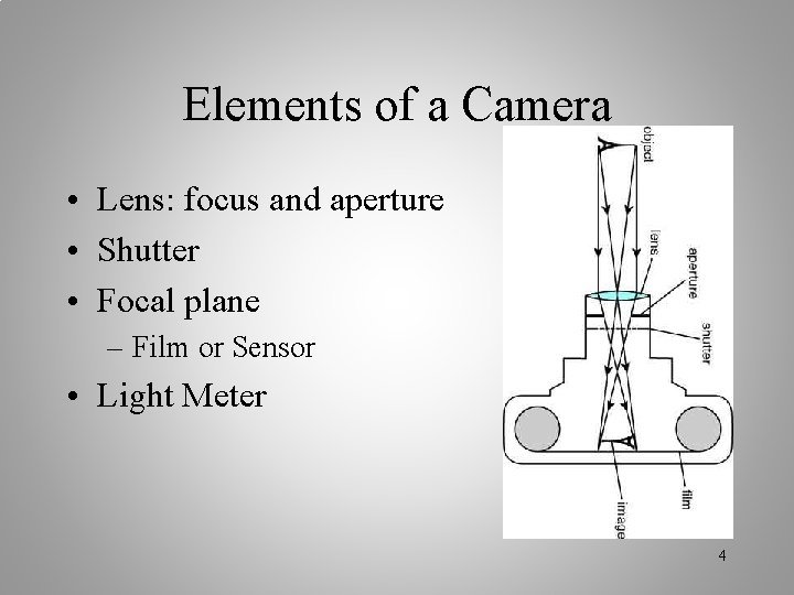 Elements of a Camera • Lens: focus and aperture • Shutter • Focal plane