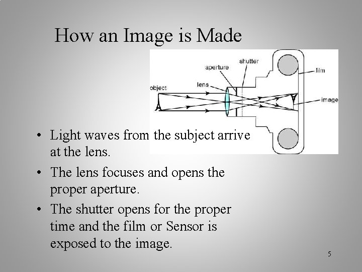 How an Image is Made • Light waves from the subject arrive at the