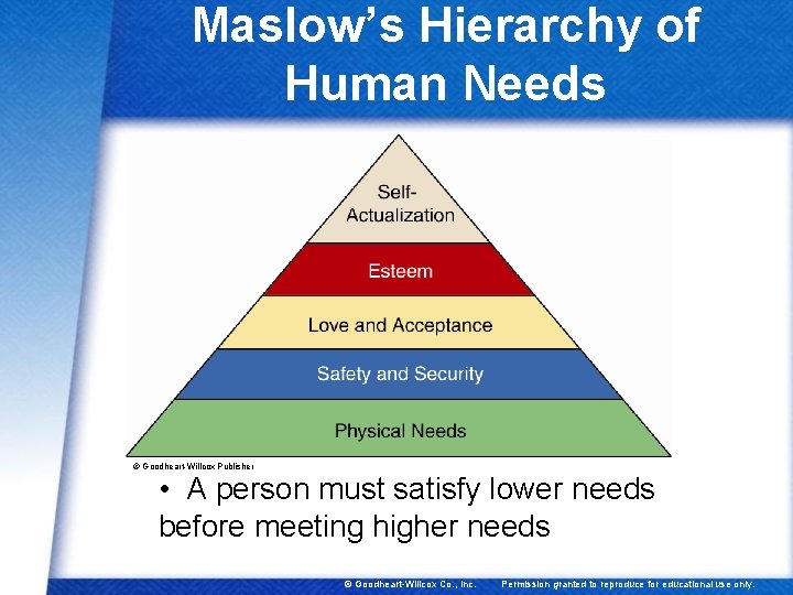 Maslow’s Hierarchy of Human Needs © Goodheart-Willcox Publisher • A person must satisfy lower