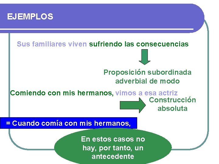 EJEMPLOS Sus familiares viven sufriendo las consecuencias Proposición subordinada adverbial de modo Comiendo con