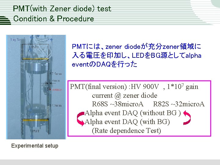 PMT(with Zener diode) test Condition & Procedure PMTには、zener diodeが充分zener領域に 入る電圧を印加し、LEDをBG源としてalpha eventのDAQを行った PMT(final version) :