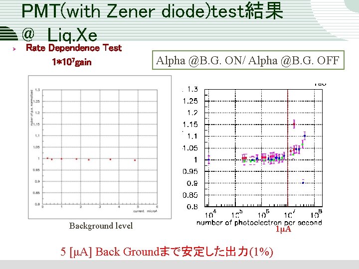 Ø PMT(with Zener diode)test結果 @Rate Liq. Xe Dependence Test 1*107 gain Alpha @B. G.