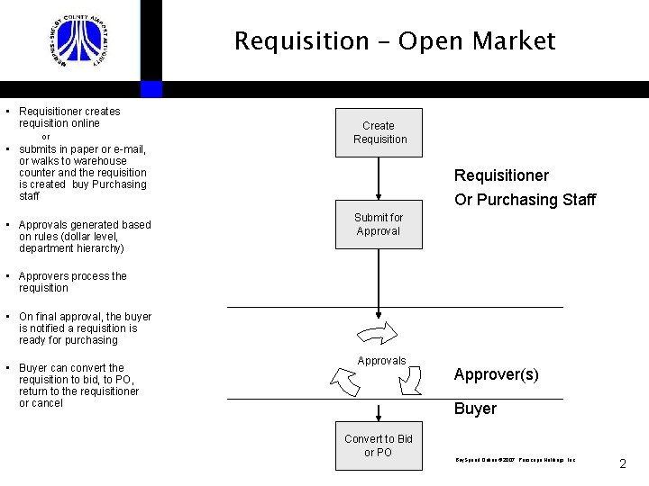 Requisition – Open Market • Requisitioner creates requisition online or • submits in paper