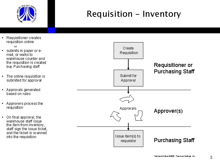 Requisition – Inventory • Requisitioner creates requisition online or • submits in paper or