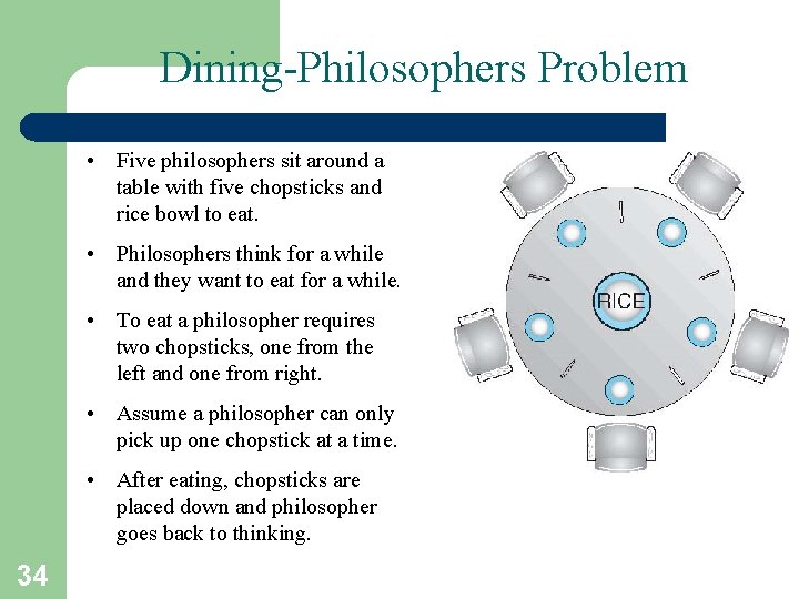 Dining-Philosophers Problem • Five philosophers sit around a table with five chopsticks and rice