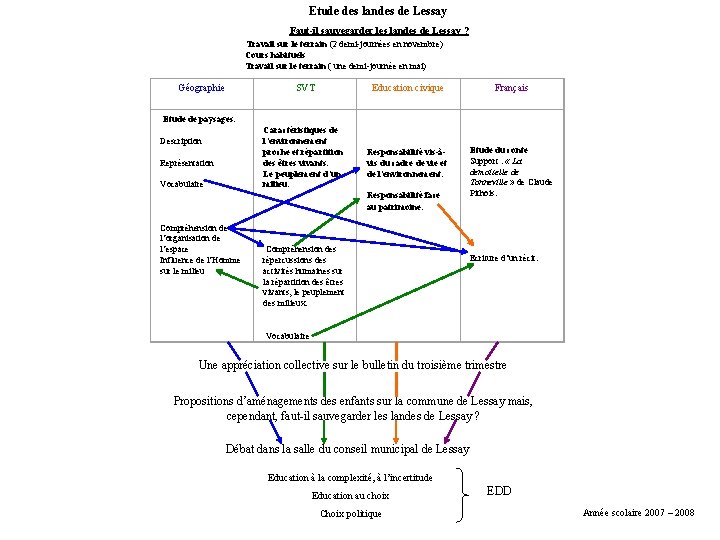 Etude des landes de Lessay Faut-il sauvegarder les landes de Lessay ? Travail sur