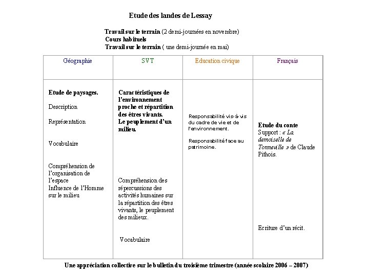 Etude des landes de Lessay Travail sur le terrain (2 demi-journées en novembre) Cours