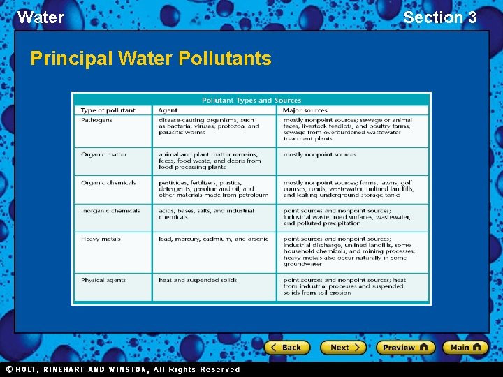 Water Principal Water Pollutants Section 3 