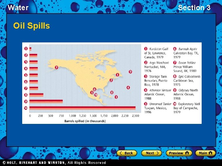 Water Oil Spills Section 3 