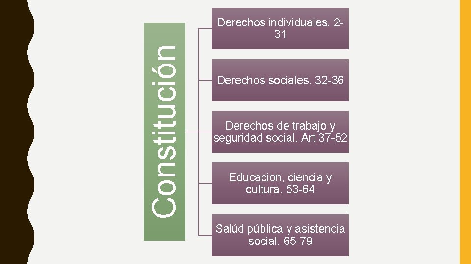 Constitución Derechos individuales. 231 Derechos sociales. 32 -36 Derechos de trabajo y seguridad social.